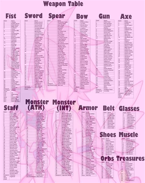 disgaea 5 weapons list.